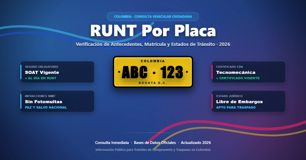 RUNT POR PLACA y cedula RUNT POR PLACA 2026 runt por cedula y placa